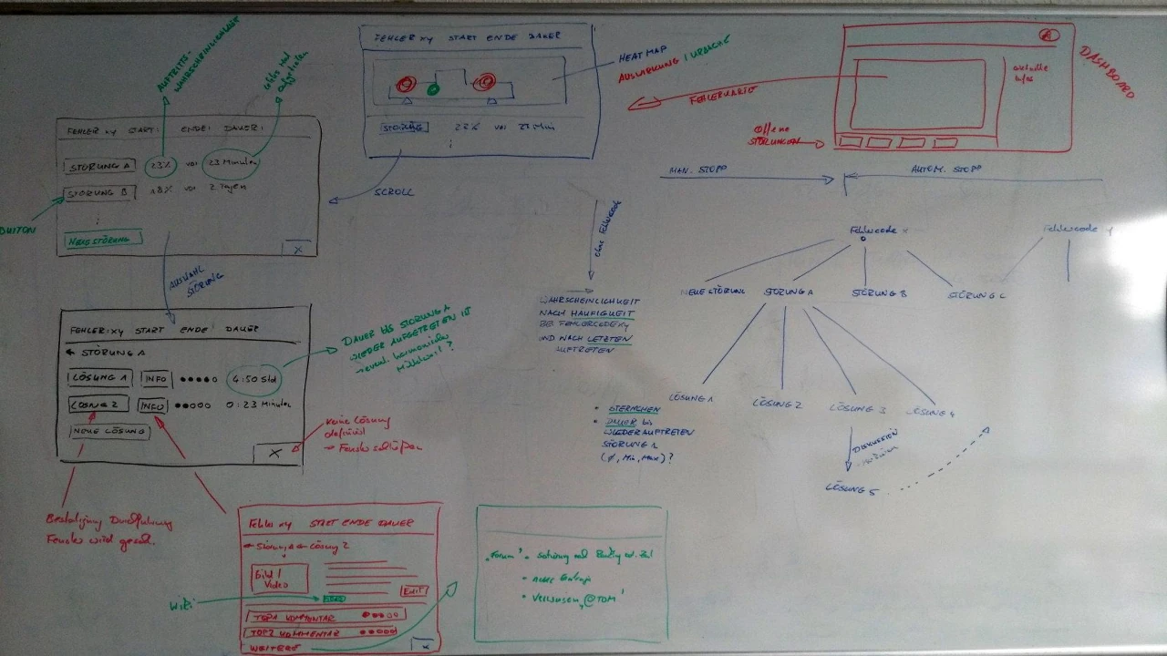 Whiteboard sketch showing interface concepts and user flow planning created during early-stage UX ideation for Maddox.