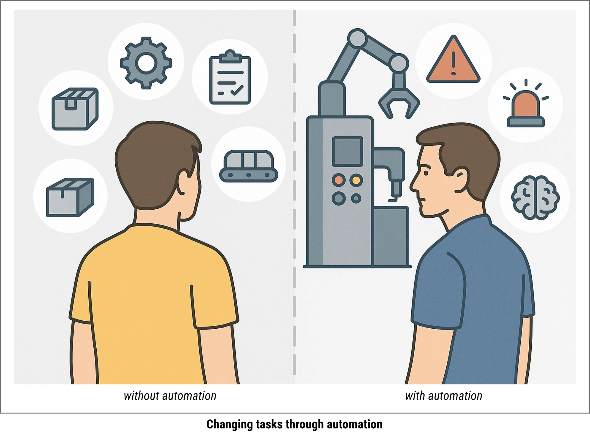 Illustration of Cognitive Demands on Machine Operators With and Without Automation in the Context of Production Downtime.