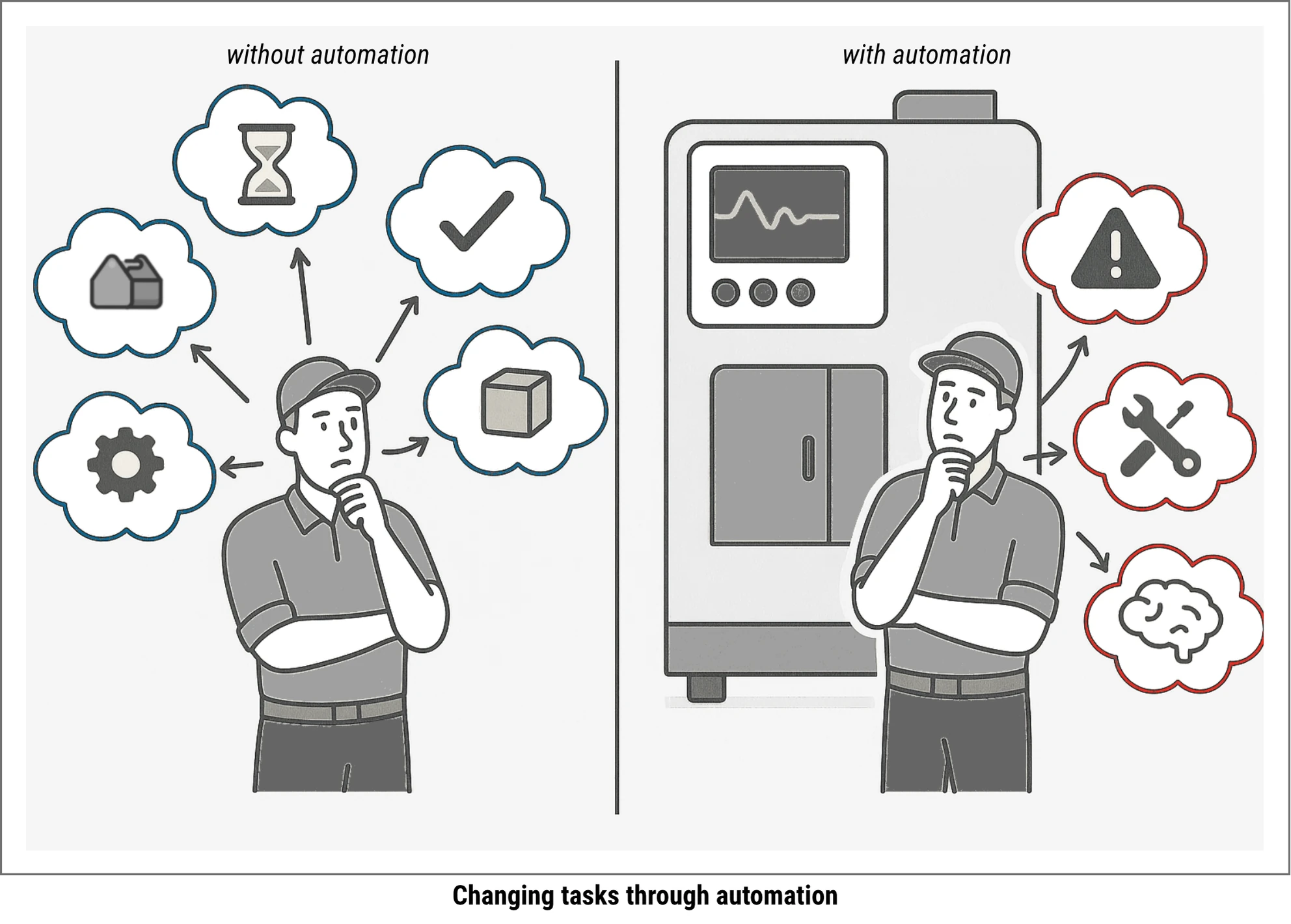 Comparison of Employee Tasks Without and With Automation in the Context of Production Downtime.