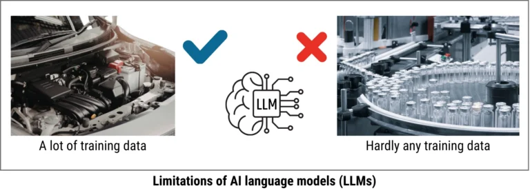 Illistrating the limits of trainig data in manufacturing